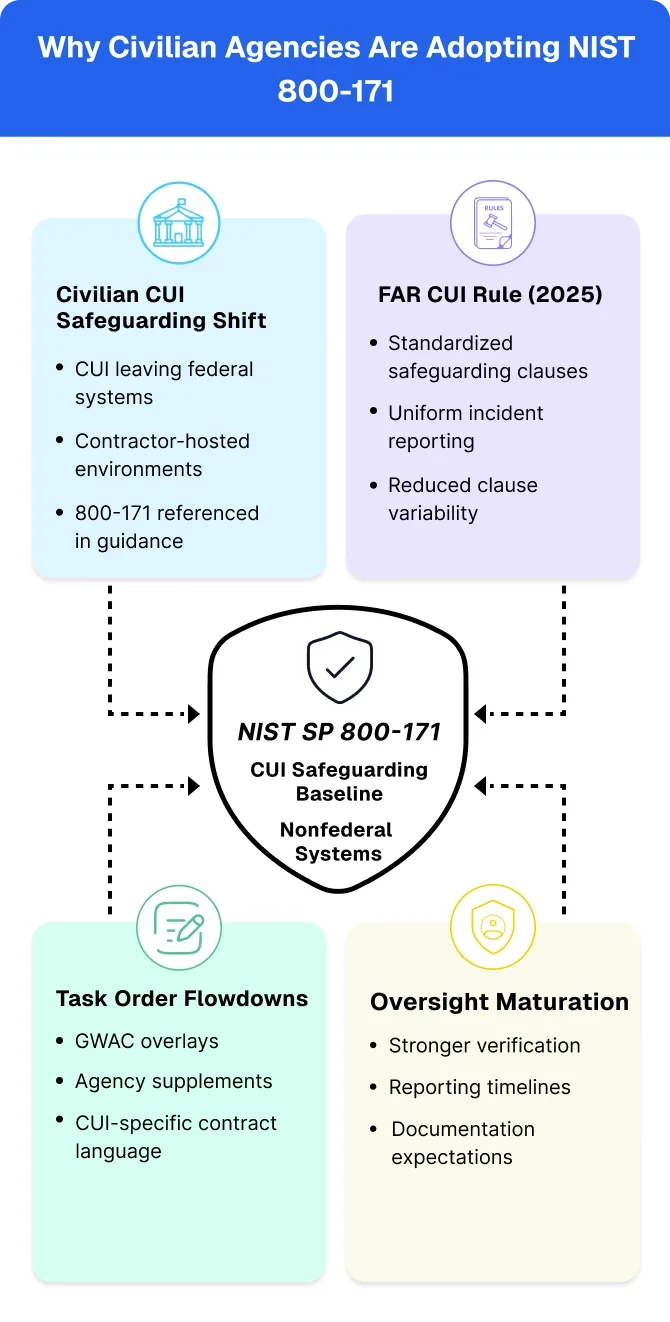 Civilian agency featured