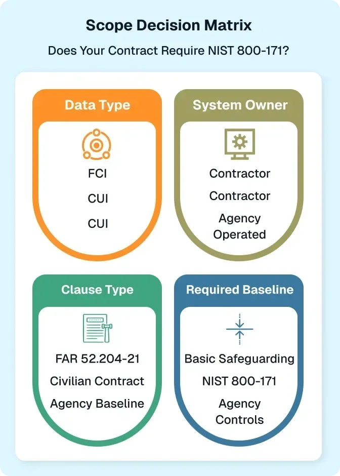 Scope Decision Matrix mob 2026 03 20 065537 jeef converted