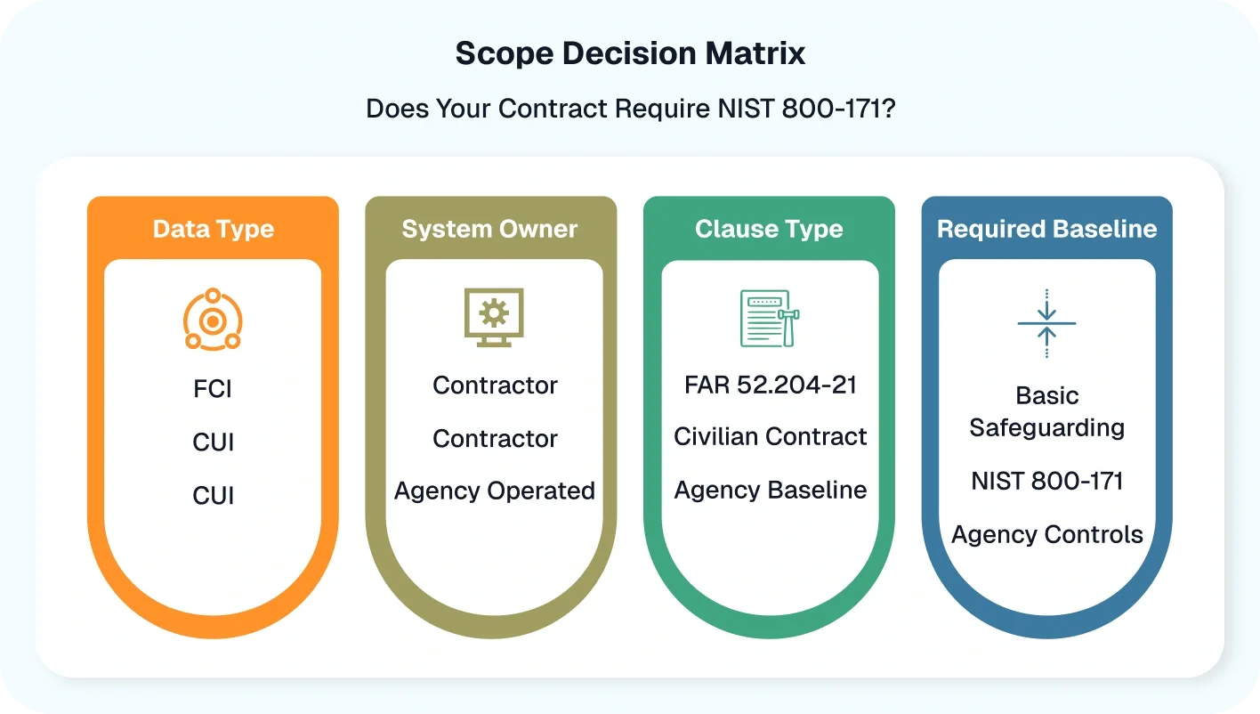 Scope Decision Matrix tablet view