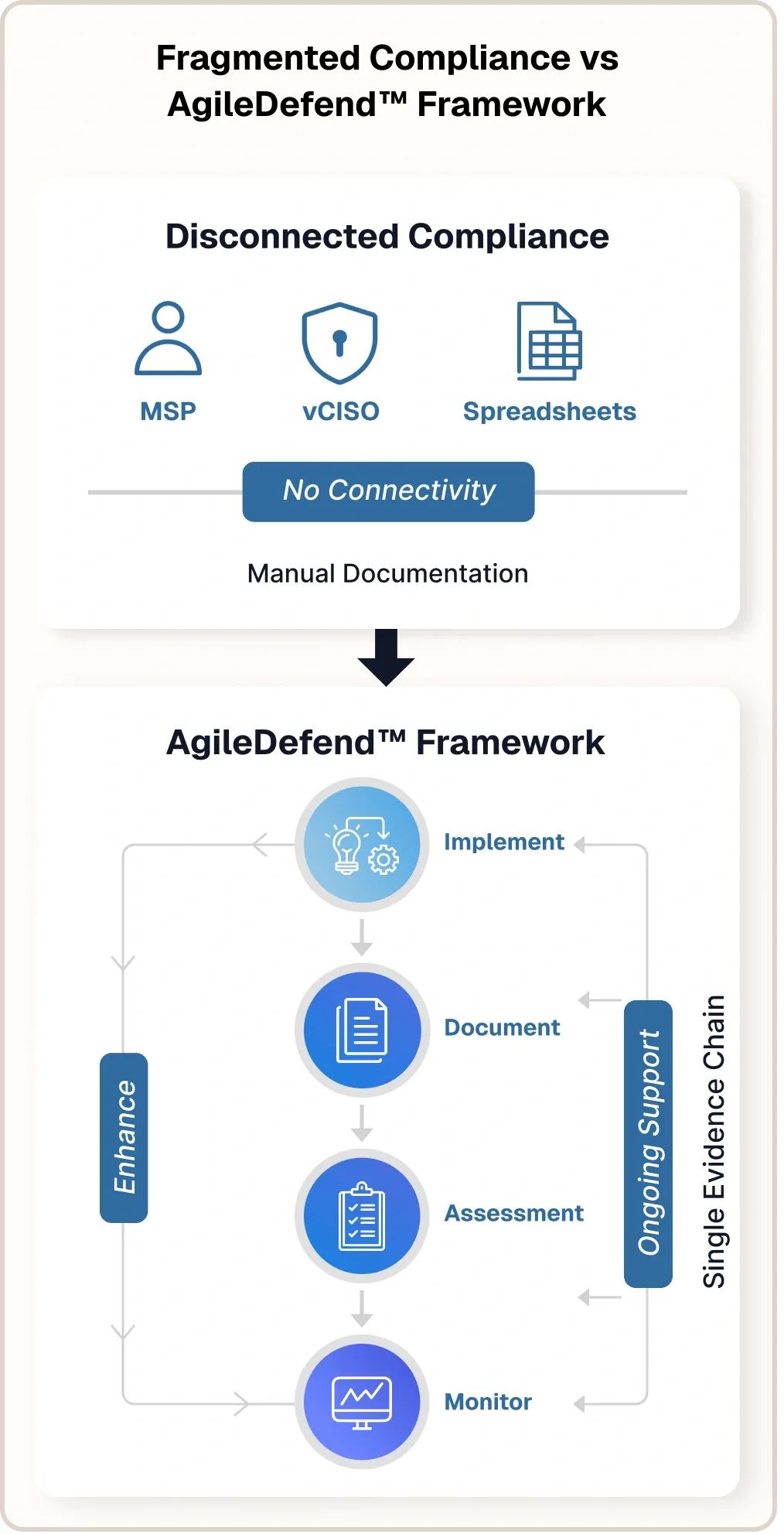 Agile lifecycle mob
