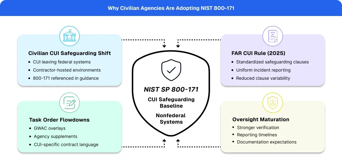 Civilian agency featured