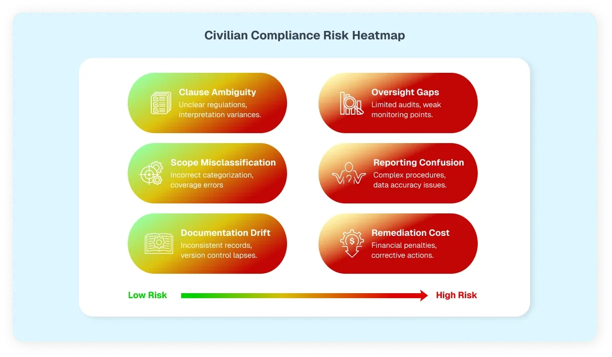 Civilian compliance feaured