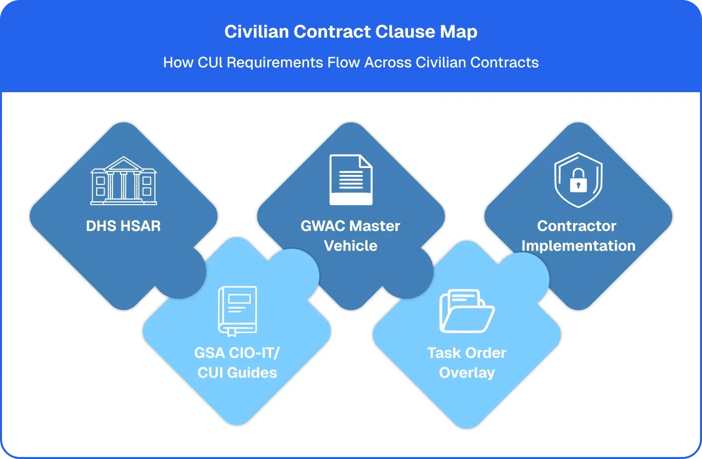 Civilian contract map tab