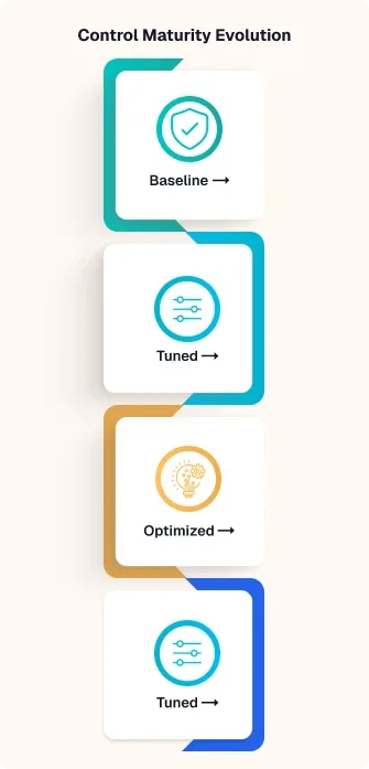 Continuous maturity mob converted