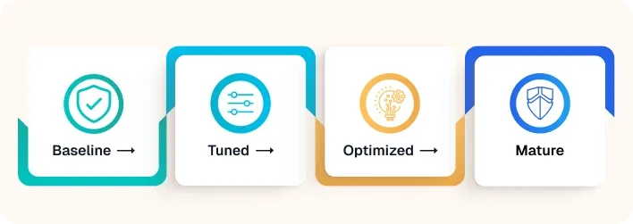 Continuous maturity tab 2026 03 20 070722 loqw converted