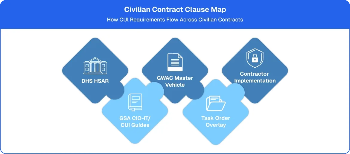 Contract clause featured