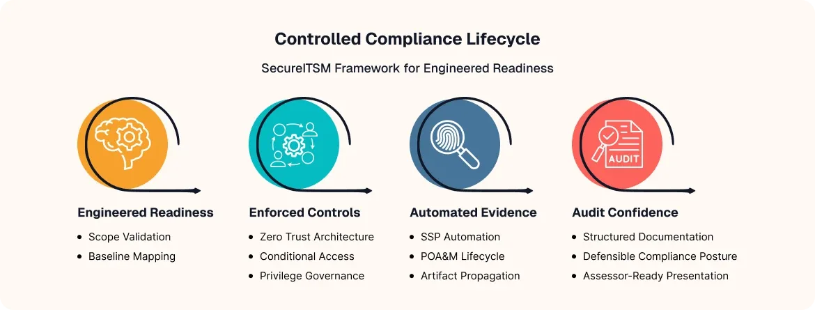 Engineered civilian compliance featured