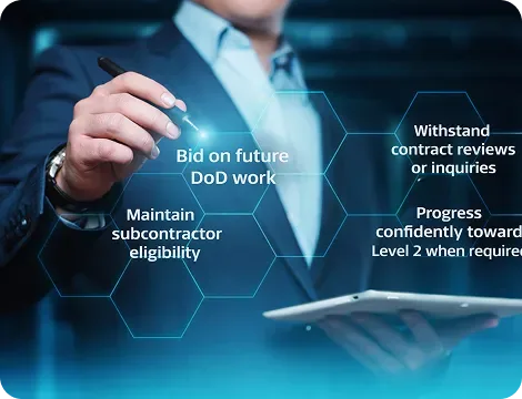 CMMC Level 1 compliance enabling DoD contract eligibility and No-CUI operations