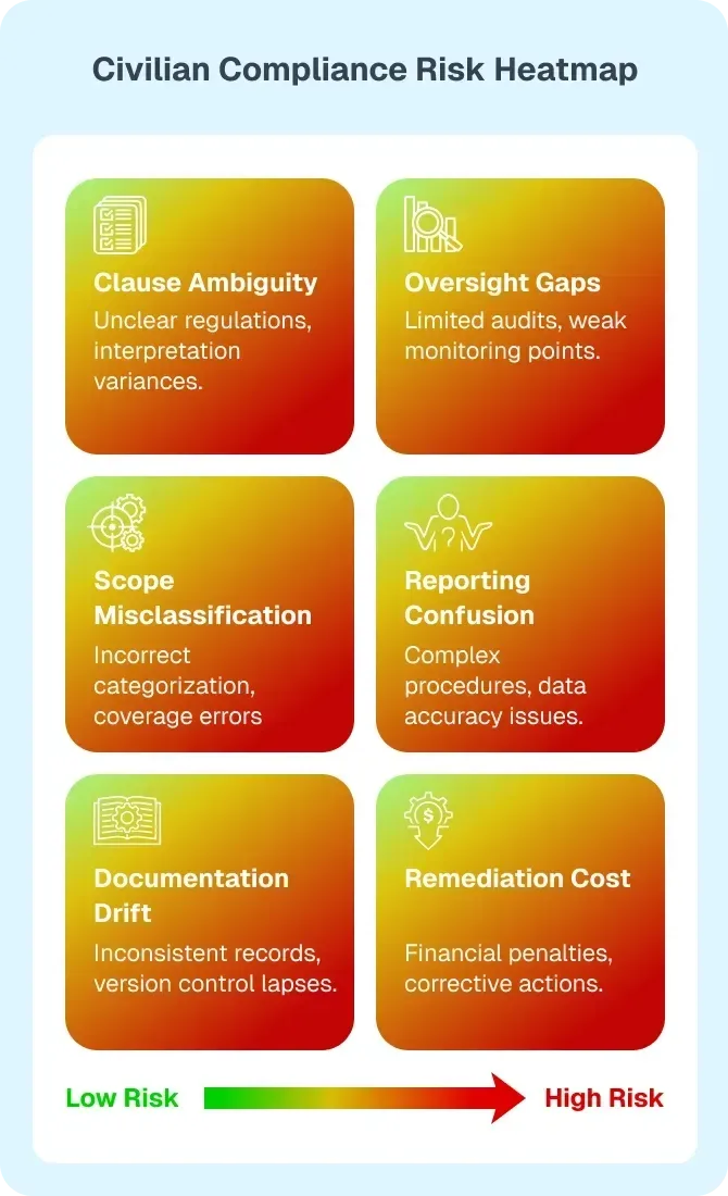 Risk heatmap mob 2026 03 20 070045 eabq converted