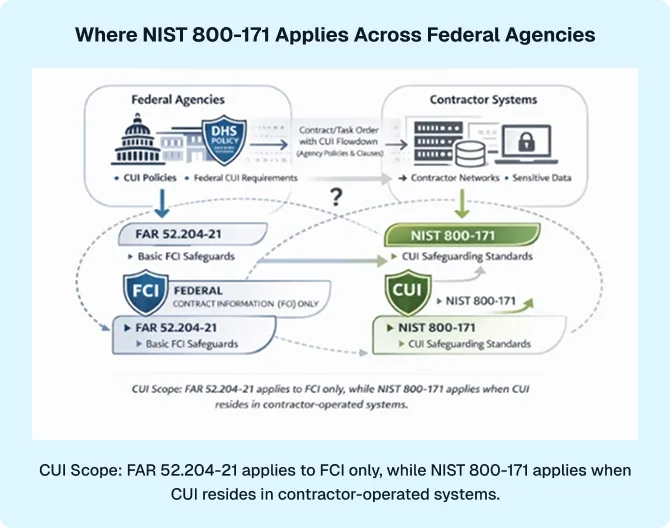 Scope flow mobile view