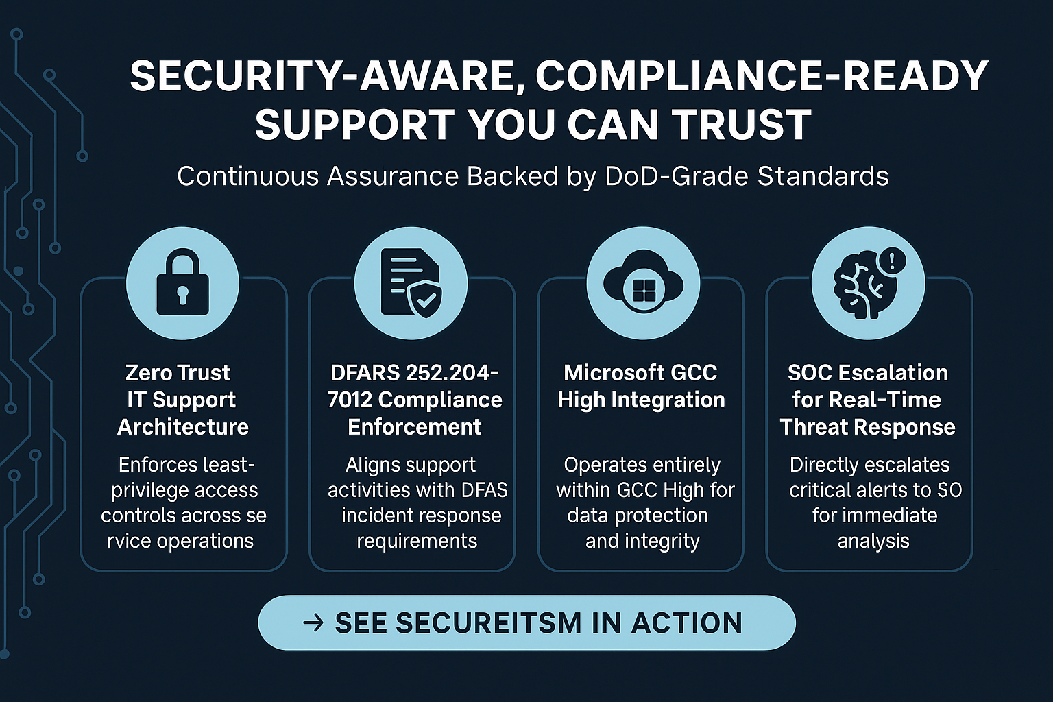 Security aware compliance ready support framework secureitsm